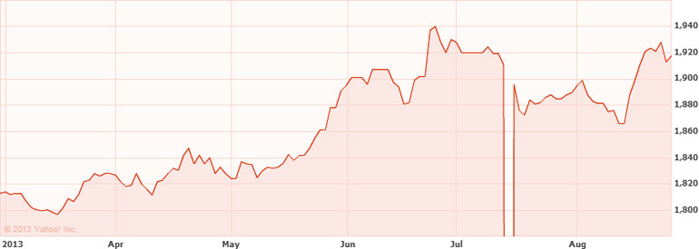 peso